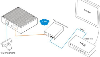 1*1000Base-X Optical, 1*10/100/1000Base-T Unmanaged Industrial Ethernet Switches