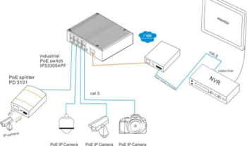 1*1000Base-X Optical, 8*10/100/1000Base-T Unmanaged Industrial Ethernet Switches