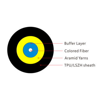 1-core TPU round outdoor overhead fiber optic cable