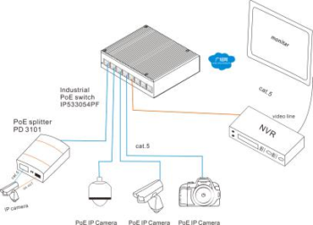 2*1000Base-X Optical, 16*10/100/1000Base-T Unmanaged Industrial Ethernet Switches