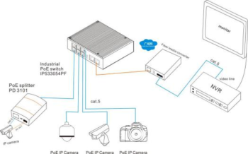 2*1000Base-X Optical, 4*10/100/1000Base-T Unmanaged Industrial Ethernet Switches