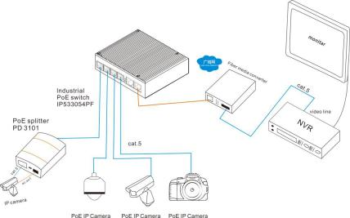 2*100Base-X Optical, 4*10/100Base-T Unmanaged Industrial Ethernet Switches