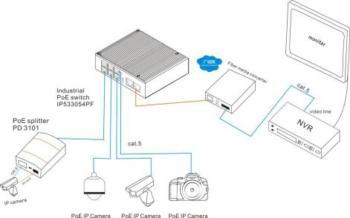 2*100Base-X Optical, 6*10/100Base-T Unmanaged Industrial Ethernet Switches