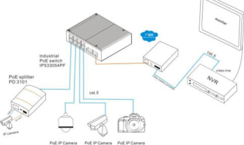 2*1000Base-X Optical, 8*10/100/1000Base-T Unmanaged Industrial Ethernet Switches