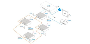 8*10/100/1000Base-X SFP, 2*10/100/1000Base-T Unmanaged Industrial Ethernet Switches