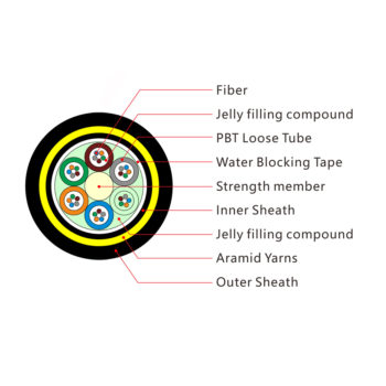 Outdoor All Dielectric Self-supporting Aerial Fiber Optic Cable (ADSS)