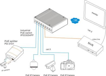 8*10/100Base-T Industrial Ethernet PoE Switches