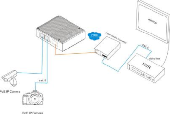 1*100Base-X Optical, 2*10/100Base-T Unmanaged Industrial Ethernet PoE Switches