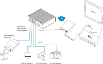 1*100Base-X Optical, 8*10/100Base-T Unmanaged Industrial Ethernet PoE Switches