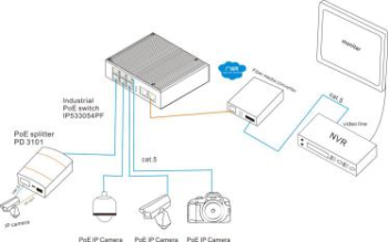 2*100Base-X Optical, 6*10/100Base-T Unmanaged Industrial Ethernet PoE Switches