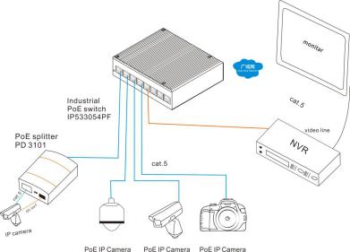 8*10/100/1000Base-T Unmanaged Industrial Ethernet PoE Switches