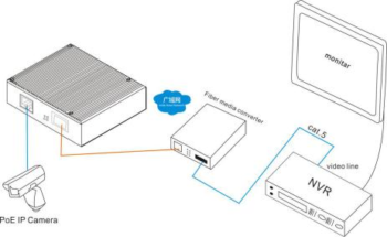 1*1000Base-X Optical, 1*10/100/1000Base-T Unmanaged Industrial Ethernet PoE Switches