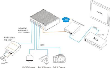 1*1000Base-X Optical, 4*10/100/1000Base-T Unmanaged Industrial Ethernet PoE Switches
