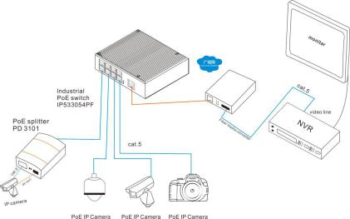 1*1000Base-X Optical, 8*10/100/1000Base-T Unmanaged Industrial Ethernet PoE Switches