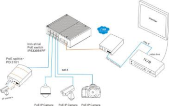 2*1000Base-X Optical, 8*10/100/1000Base-T Unmanaged Industrial Ethernet PoE Switches