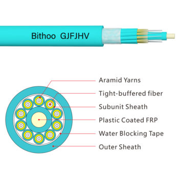 Multi Purpose Break-out fiber optic Cable （ GJFJHV）