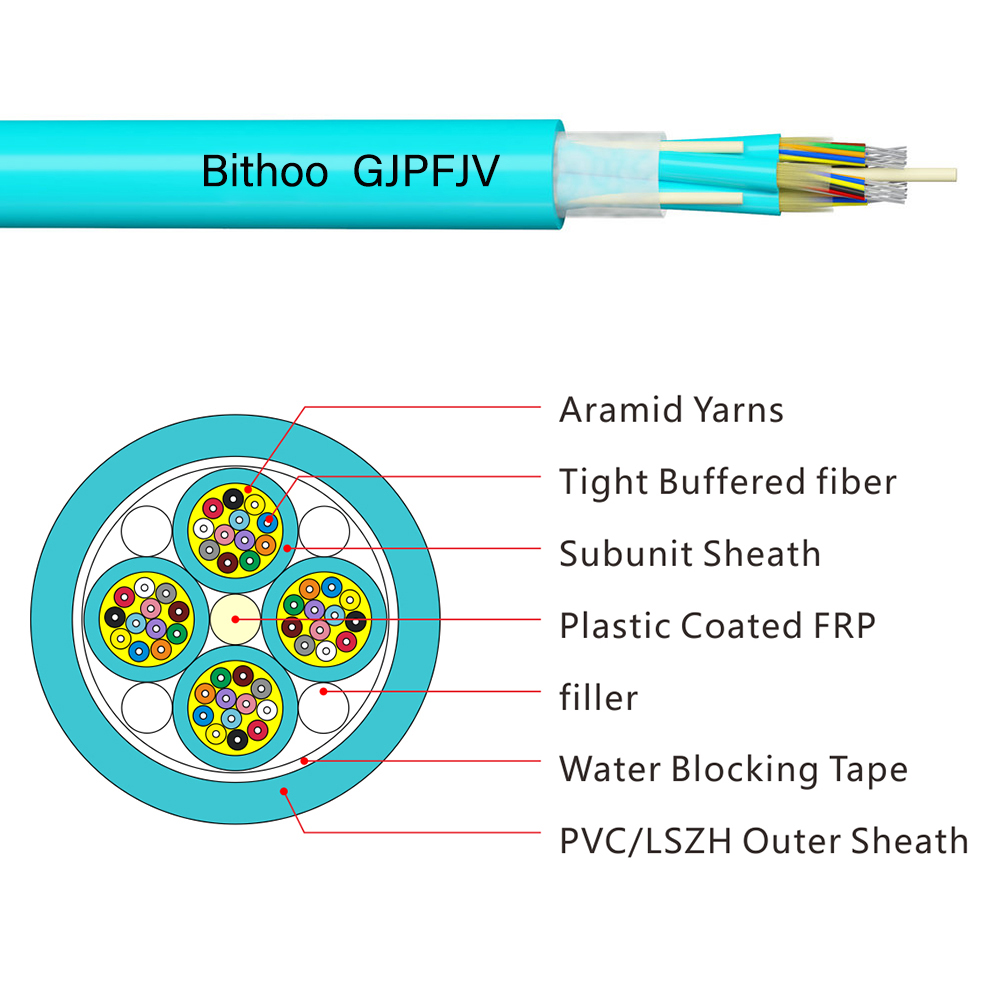 Multi Purpose Break-out fiber optic Cable (GJPFJV)