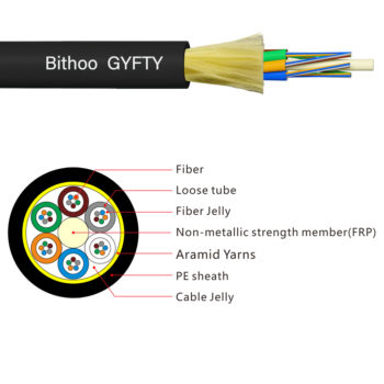 Outdoor Stranded Loose Tube Non-metallic Strength Member Non-armored Fiber Optic Cable （GYFTY）