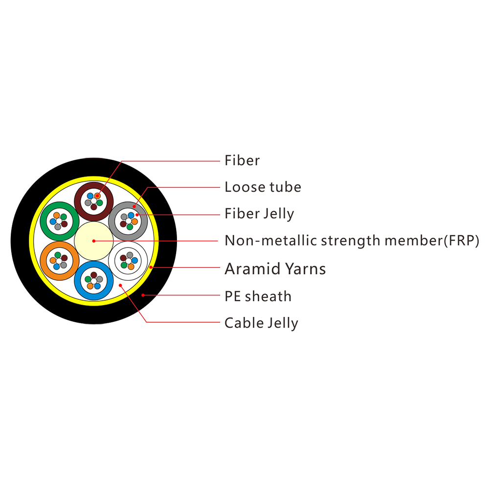 Stranded Loose Tube Fiber Optic Cable Non-metallic Strength Member  Non-armored (GYFTY) - Bithoo Communication
