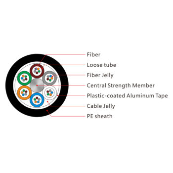 Outdoor Stranded Loose Tube Aluminum Armored Fiber Optic Cable （GYTA）