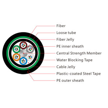 Outdoor Stranded Loose Tube Armored Fiber Optic Cable （GYTA53）