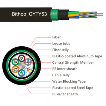 Outdoor Stranded Loose Tube Armored fiber optic Cable （GYTY53）