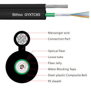 Outdoor Figure 8 fiber optic Cable （GYXTC8S）