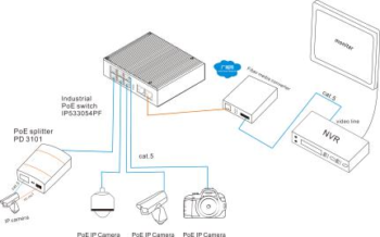 2*1000Base-T X Optic SFP 16*10/100Base-T managed Industrial Ethernet Switches