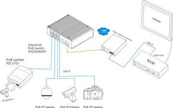 2*100Base-T X Optic 6*10/100Base-T managed Industrial Ethernet PoE Switches