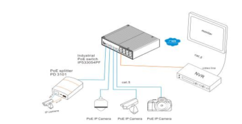 2*1000Base-T X Optic SFP 8*10/100/1000Base-T managed Industrial Ethernet PoE Switches