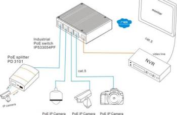 5*10/100Base-T Industrial Ethernet Switches