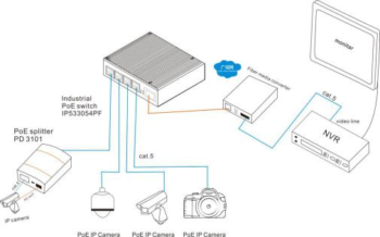 2*100Base-X Optical, 4*10/100Base-T Unmanaged Industrial Ethernet Switches