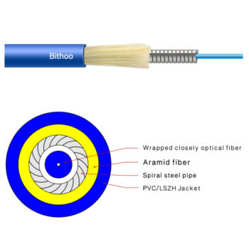 GJSFJV indoor fiber optic cable