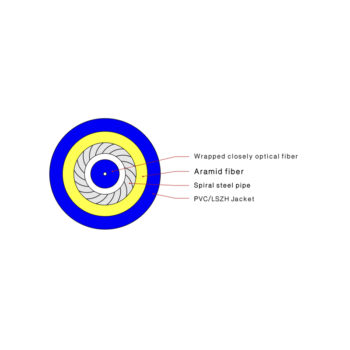 GJSFJV indoor fiber optic cable