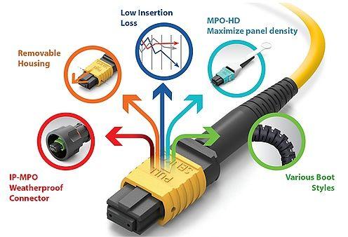 MTPMPO fiber optic cable connector